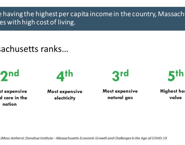 Infographic highlighting Massachusetts' high cost of living.