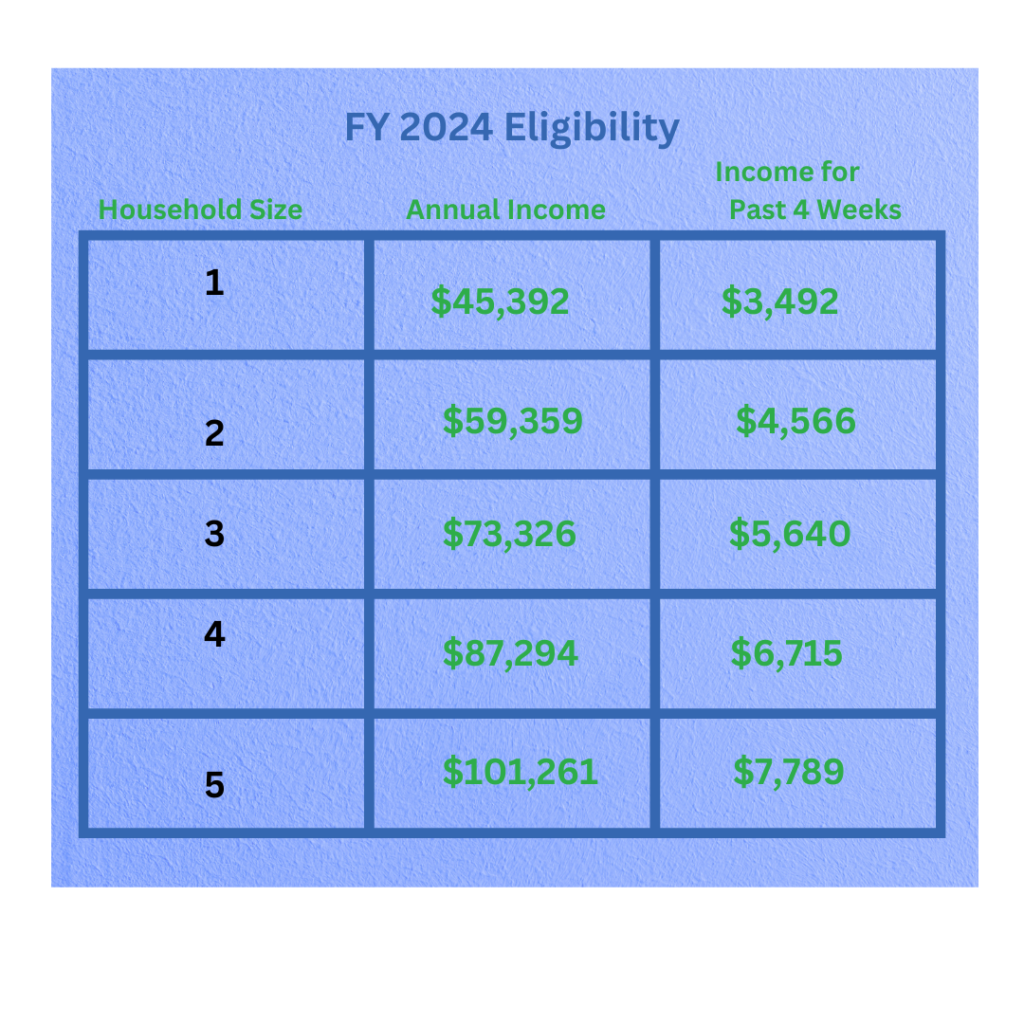Home Heating Cost Relief Program Worcester Community Action Council